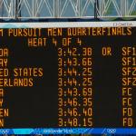 The results of the men&#039;s quarterfinal races