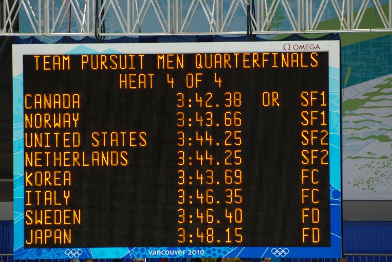 The results of the men&#039;s quarterfinal races