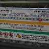 Bullet train boarding instruction sign (note red &quot;you are here&quot;)